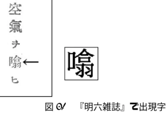 図 29 の（Ａ）（ソ）と（Ｂ）（タン）は本来読みも異なる別字であり、JIS X 0213 文字 集合にあるのは（Ｂ）のみ（Unicode では（Ａ）（Ｂ）ともに表現可能）である。『明六 雑誌』では JIS X0213 外字となる（Ａ）が出現するが、それは上例のように、「韃靼」の 「靼」に当たる部分としてである。この使用実態を鑑みて、（Ａ）を（Ｂ）「靼」(1-80-58) で代用することとした。  図 30  『明六雑誌』で出現字形  また、字形が大きく異なる場合でも、ほぼ同じ意味・読みの、より一般的な字へ