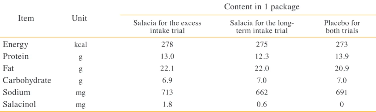 Table 1.  Composition of the test foods for the excess and the long-term intake trial.