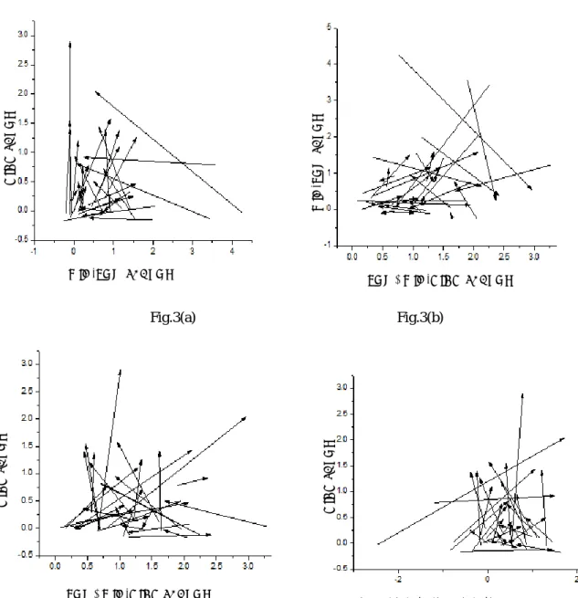 Fig. 3 (a, b, c, d) Tendency from preposition to noun phrase in every sentences. 