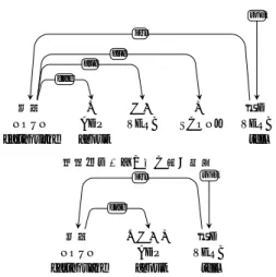 図 5 短単位と長単位の品詞体系による違いの例