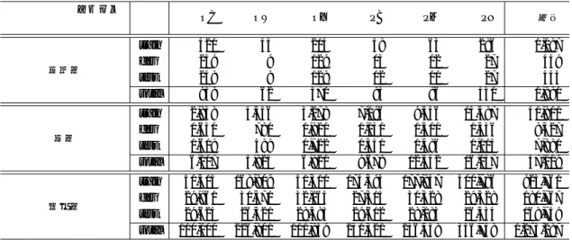 表 2 BCCWJ のコアデータに収録されているレジスターの略称一覧 略称 説明 OC Yahoo! 知恵袋 OW 白書 OY Yahoo! ブログ PB 書籍 PM 雑誌 PN 新聞 表 3 BCCWJ コアデータのジャンルの分布。略称は表 2 を参照のこと。 XXXXX    XXXXジャンル OC OW OY PB PM PN 合計 文章数 train 421 45 214 58 63 286 1,087dev2599129131227449 test 258 8 128 12 11 27 444 t