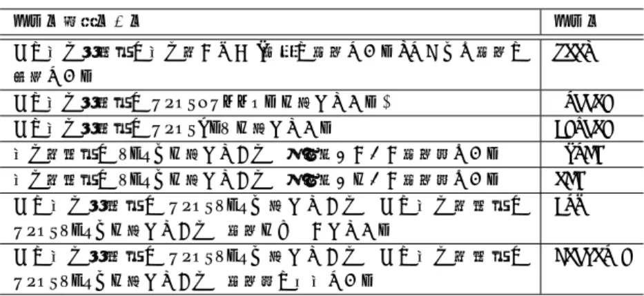 表 5 依存関係ラベルの付与規則の一部。簡略的に書かれており実際の実装ではより詳細に設定されてい る。さらに具体的なものは ( 大村・浅原 2017) にも掲載している。ただし全ては掲載されていない。 ラベル付与ルール ラベル その係り元単語は係り先がなく ( 文末の文節である ) でさらに文節の 主辞である root