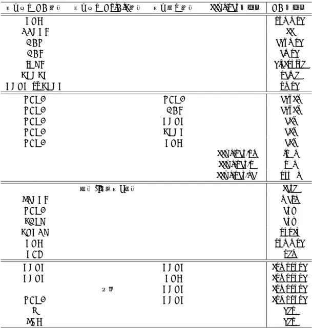 表 4 UD 係り受け変換規則 係り元の UD 品詞 係り元の UniDic 品詞 係り先の品詞 bccwj-pas ラベル UD ラベル NUM nummod CCONJ cc ADV advmod ADJ amod INTJ discourse PROPN name