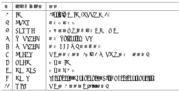 表 5 CoNLL-U 形式の各列の説明 列 フィールド名 説明