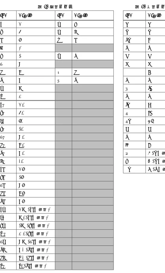 表 2. 母音ラベル  表 3. 子音ラベル 