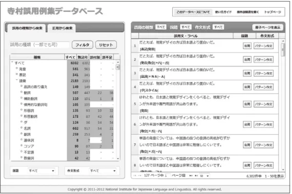 図 2 寺村誤用例集データベースの検索画面