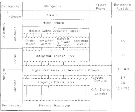 Table 1  Summary of the geology of the Mitake-Shōsenkyō district. 
