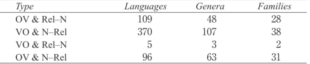 Table  13 : Combining features  83  and  90