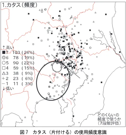 図 7  カタス（片付ける）の使用頻度意識     図 8 カタス（片付ける）の通用範囲意識  ①③  ② ④  － 80 －