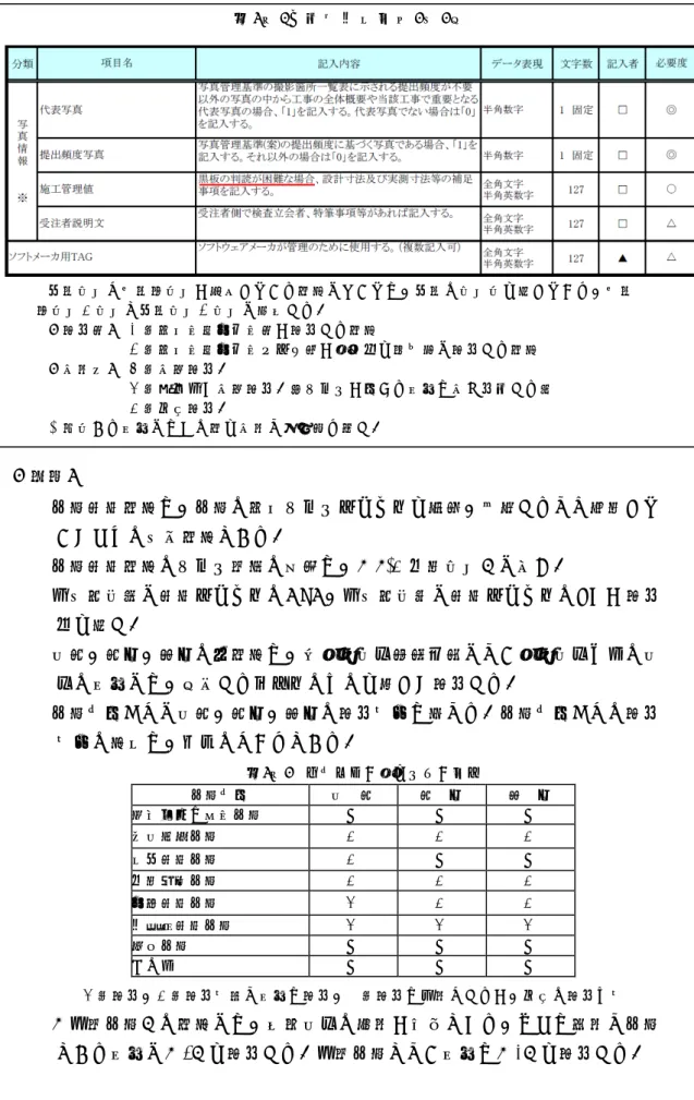 表 3 － 1 写 真 管 理 項 目 （ 2／ 2 ）   【解説】    写真管理項目は、写真の電子データファイルを検索、参照するなど活用して いくための属性項目である。   写真管理項目のデータ表現の定義は、「9-2  使用文字」に従う。    付属資料１に管理ファイルのDTD、付属資料２に管理ファイルのXML  記入 例を示す。   工種、種別、細別の各項目は、新土木工事積算体系にない土木工事や他の工 事の場合には、対応するレベルのものを正しく記入する。   写真区分ごとに工種、種別、細別