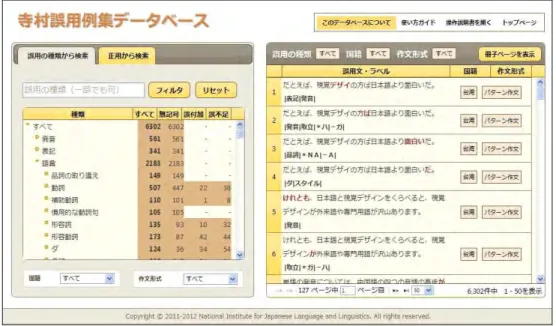 Figure 4: Teramura Wrong Usage Database 
