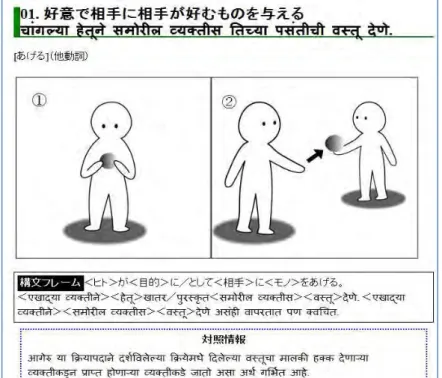 Figure 8: The full-scaled preview of the Marathi translation of ageru 