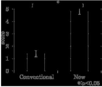 Fig. 11  Was it easy to maintain the position  during imaging?