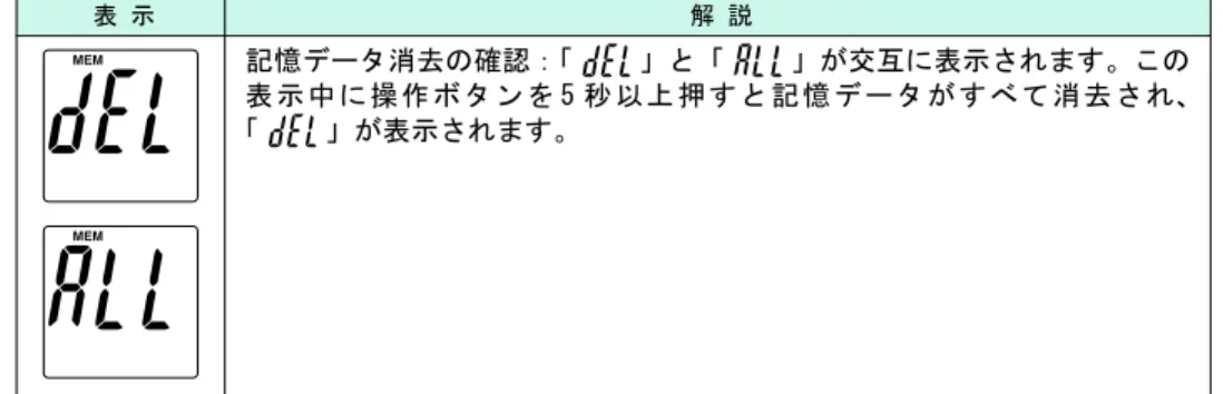 表 示 解 説