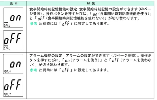 表 示 解 説 食事開始時刻記憶機能の設定：食事開始時刻記憶の設定ができます（69ペー ジ参照）。操作ボタンを押すたびに、「 （食事開始時刻記憶機能を使う）」 と「 （食事開始時刻記憶機能を使わない）」が切り替わります。 出荷時には「 」に設定してあります。 アラーム機能の設定：アラームの設定ができます（70ページ参照）。操作ボ タンを押すたびに、「 （アラームを使う）」と「 （アラームを使わな い）」が切り替わります。 出荷時には「 」に設定してあります。参考 参考