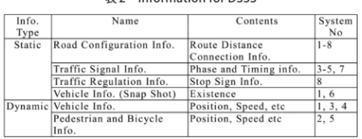 表 1　Target systems of DSSS