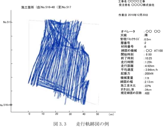 図 3.3    走行軌跡図の例  （４）ログファイル  締固め回数管理で得られるログファイル（締固め機械の作業中の時刻とその時の位置座標を記 録するもの）も、電子データの形式で保管する。ログファイルに必要なデータ項目を、以下の通 りとする。ログファイルの内容の例をＴＳについては図 3.4、ＧＮＳＳについては図 3.5 に示す。  ・年月日と時刻                                          ：図 3.4 の例では②  ・各時刻における位置（ｘ、ｙ、ｚ座標）       