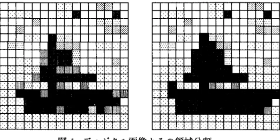図 1: ディジタノレ画像とその領域分割 G={(i , j)  1  i=1 , 2 ,..., N ,  j=1 , 2 ,..., N}  である。各ピクセル (i ， j) tc 付与された“明るさ"を gりとする。とれは非負の整数とする。 領域分割問題は与えられた画像からある意味のあ る対象物に対応する領域を抽出することであり、“イ メージ切り出し"とも呼ぼれる。領域分割の結果は人 間の自によってのみ評価されるものだが，実験にもと づく経験から，判別分析で用いられる判別関数を最適 