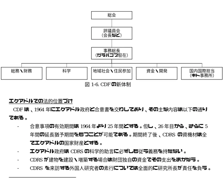 表 1-5. 1999 年の収入源別割合 9 収入源  全体に占める 割合（％）  基金や個人など  33  国際・国内政府機関  30  フランクフルト動物園協会、ガラパゴスの友など  29  ギフト店売り上げなど  8  現在 CDF は組織改革を進めていて、2003 年には新体制に移行する予定である（新組織図 については図 1-6 を参照）。旧体制との一番大きな違いは、キト事務所とチャールズ・ダー ウィン研究所を 1 つの体制にまとめ、1 人の事務総長が指揮をとるようにしたことである。 また、チャール