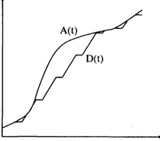 図 9: 交差点での待ち行列 らはじめて、それが曲線 AL(t) に交わる手前でつぎの 谷に接する傾き C L の直線に乗り換え、それが AM (t) に交わる手前で AM(t) のつぎの山に接する傾き C M の直線に乗り換え、 ・・・、という具合に書いたもので す。こうすれば放水量の切り替え回数を最小にする解 が導けるでしょう。ただこの解は境界線 AL(t) ， AM(t)  に接していて、余裕があまりありません。そこで図 8 の太い点線の折れ線のように、両側の接線の真ん中あ たりを通る直線をつないだ方