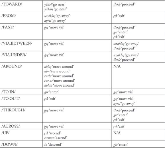 Table 5: Relevant Path adnominals