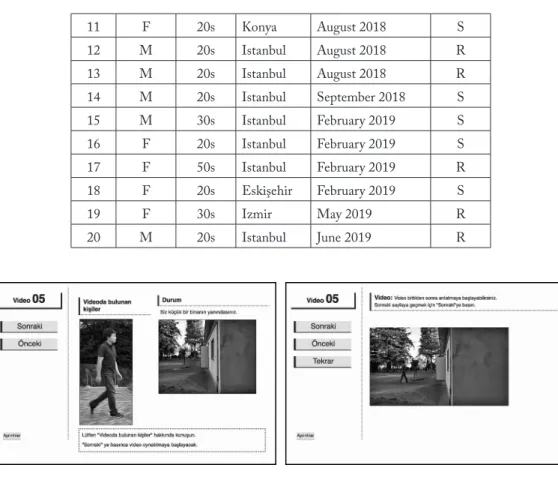 Figure 2: Experiment kit localized for Turkish