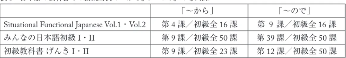 表 6  日本語の教科書での接続助詞「〜から」「〜ので」の導入課
