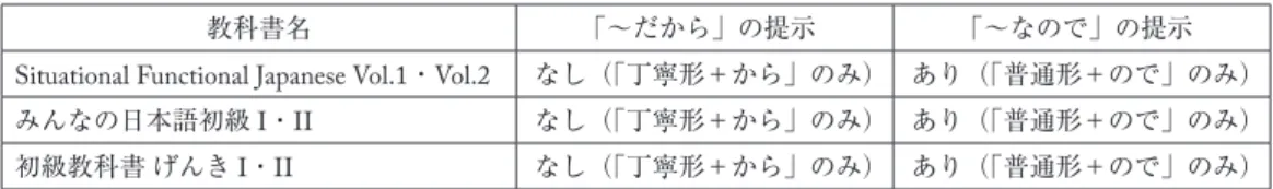 表 7 接続助詞「〜から」「〜ので」における「〜だから」「〜なので」形式の提示