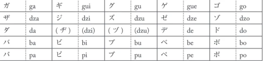 表 4  拗音（濁音・半濁音）の音声表記表