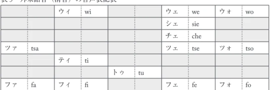 表 5  外来語音（清音）の音声表記表