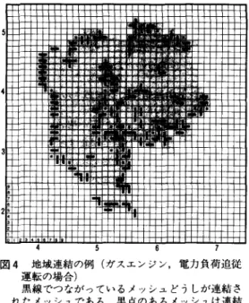 図 4 地域連結の例(ガスエンジン，電力負荷追従 運転の場合) 運転 黒線て恥つながっているメッシュどうしが連結さ れたメッシュである.黒点のあるメッシュは連結 により省エネルギー性が向上する可能性があるが，結局，連結できなかったメッシュである.表 1地域連結による省エネルギー率の改善平均省エネルギー率[%]ガスタービン ガスエンジン ディーゼルエンジン 燃料電池|方形近似0.04 0.63 0.40  ベース+方形 0 