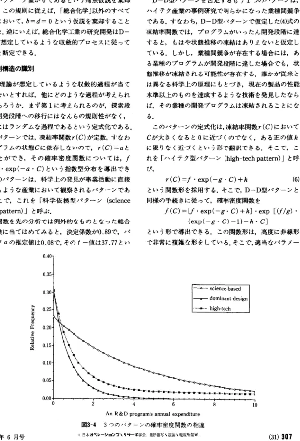図 3-4 3 つのパタ ンの確率密度関数の相違