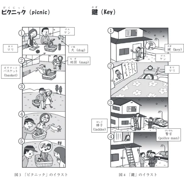 図 3  「ピクニック」のイラスト 図 4  「鍵」のイラスト