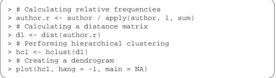 Figure 3 shows a dendrogram representing the results of cluster analysis, where each pair of  text samples by the same author is highly similar in terms of the frequencies of the 26 letters