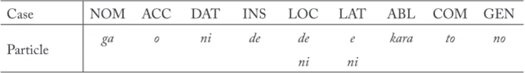 Table 1  Case particles in Japanese (data from Shibatani et al. 1982)