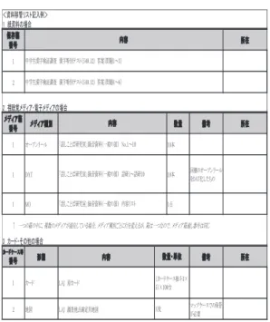図 10  移管票（旧）：資料移管リスト記入例