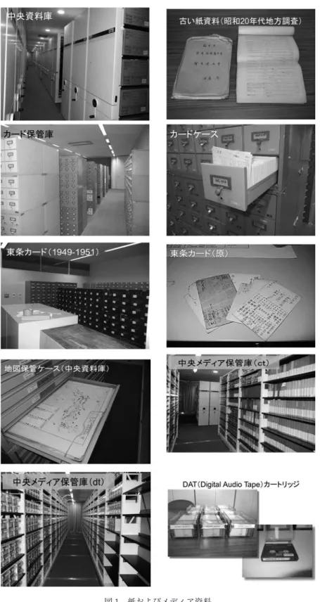 図 1 紙およびメディア資料