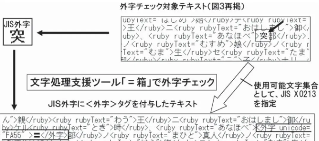 図 5 「〓箱」を用いた外字チェック