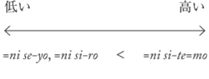 図 6 グループ B：CLM の表す確信度