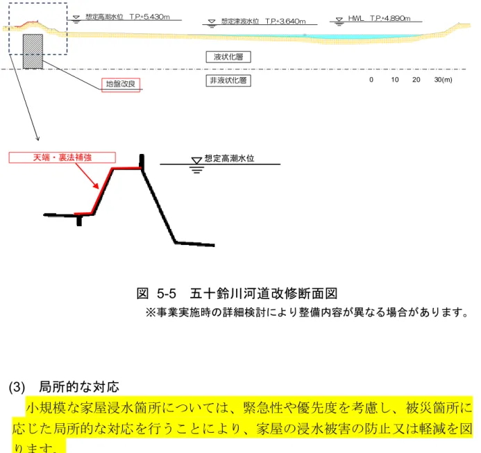 図   5-5  五十鈴川河道改修断面図  ※事業実施時の詳細検討により整備内容が異なる場合があります。  (3)  局所的な対応  小規模な家屋浸水箇所については、緊急性や優先度を考慮し、被災箇所に 応じた局所的な対応を行うことにより、家屋の浸水被害の防止又は軽減を図 ります。 局所的な対応とは、小規模な家屋浸水箇所の対策として、輪中堤、特殊堤、 河道掘削、河道法線形の是正、被災要因となった構造物の改築など、ネック 箇所の解消を行い、流下能力の向上を図ります。 5.2.2  河川の適正な利用及び流水の正常