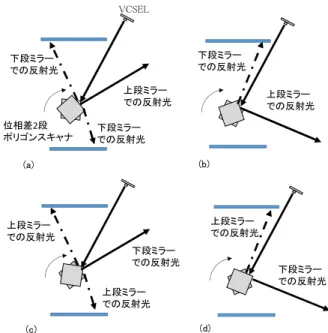 Fig.  1 束 割書込 学系 主要部構 示