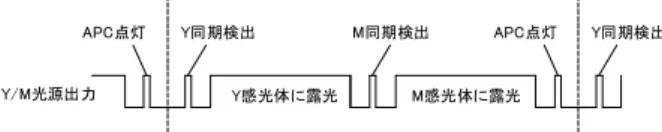 Fig. 8  Timing chart of laser driving of general LSU. 