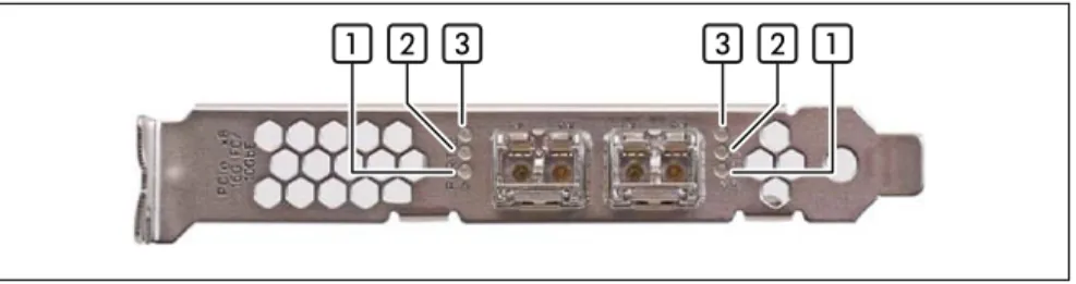 図 12: 光 HBA LED インジケータ