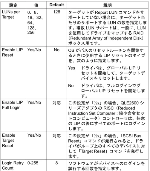 表 7: Advanced Adapter Settings