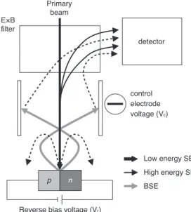 図 6　p 層、n 層の信号強度の逆バイアス電圧依存性