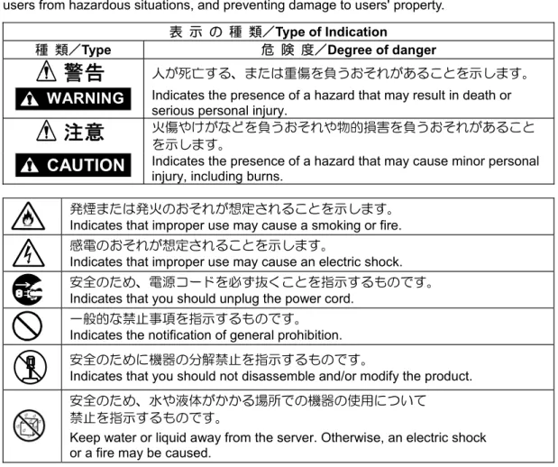 表   示  の  種  類／Type of Indication 