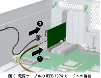 図  3  電源ケーブルの IEEE-1394 カー ド への接続