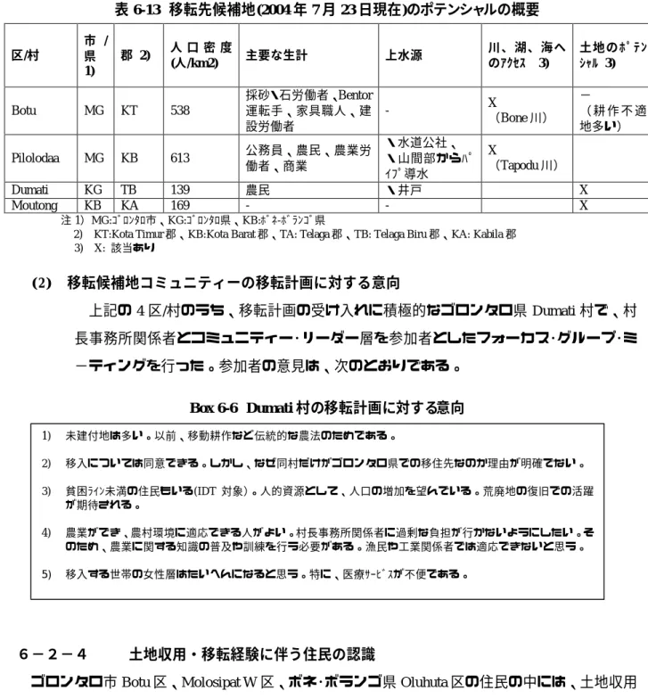 表 6-13  移転先候補地(2004 年 7 月 23 日現在)のポテンシャルの概要  区/村  市 / 県  1)  郡 2)  人 口 密 度(人/km2)  主要な生計  上水源  川、湖、海へのｱｸｾｽ  3)  土 地 の ﾎ ﾟ ﾃ ﾝｼｬﾙ 3)  Botu  MG  KT  538  採砂・石労働者、Bentor運転手、家具職人、建 設労働者  -  X  （Bone 川）  −  （ 耕 作 不 適地多い）  Pilolodaa  MG  KB  613  公務員、農民、農業労 働者、商
