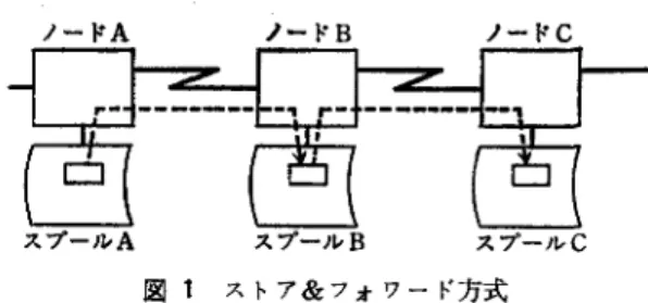表 Cooperating Network  (92年 9 月) 地減 国名 *7f?-'名 .I-~.  vγ7  ィ ~r IN  EARN  2  .国 KR  CARBN  1 7  シ〉町本・-J， SG  BITNBT  1 0  台湾 T W   CARBN  1 9  日本 JP  CARBN  1 1 7  香港 HK  HARNET  1 1  守b・~7 MY  BITNBT  2  7 7 ' J I I  zγT ト EG  EARN  3  hニシ'7 τN  EARN  1  