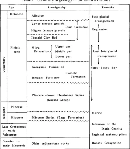 Table 1  Summary of geology in the Ishioka Distract 